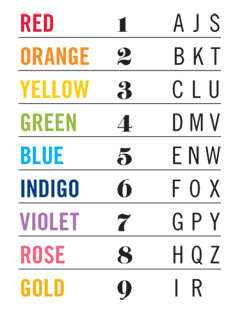 Colour Key Chart